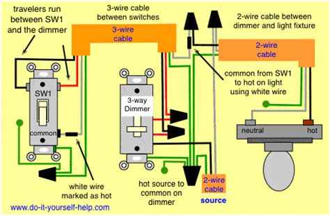 3 way dimmer switch wiring diagram